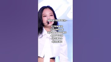 Ranking Blackpink twice itzy nmixx aespa red velvet and different categories (imo)