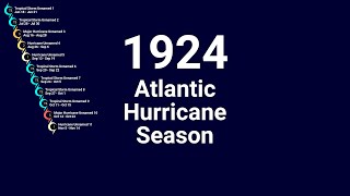 1924 Atlantic Hurricane Season