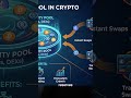 XRP liquidity demand vs market cap myth #shorts #crypto #xrp