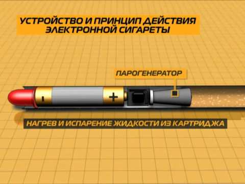 Принцип работы электронной сигареты