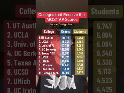 BEST Colleges To Get AP CREDIT #college101
