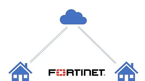 Setting up Site-to-Site VPN with FortiGate Firewall Tutorial