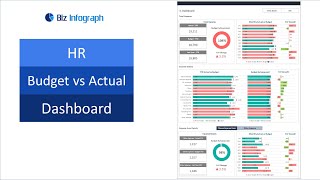 HR Budget vs Actual Dashboard Template (step by step guide)
