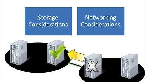 Lesson 12 - Storage Management and Cluster Shared Volumes