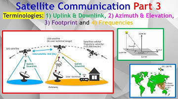 Satellite Parameters: Uplink & Downlink | Azimuth & Elevation Angle | C & KU Band | Footprint | Freq