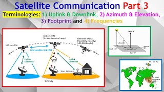 Satellite Communication Explained: Uplink/Downlink, C/KU Band, Footprint & Angles for Maximum Signal