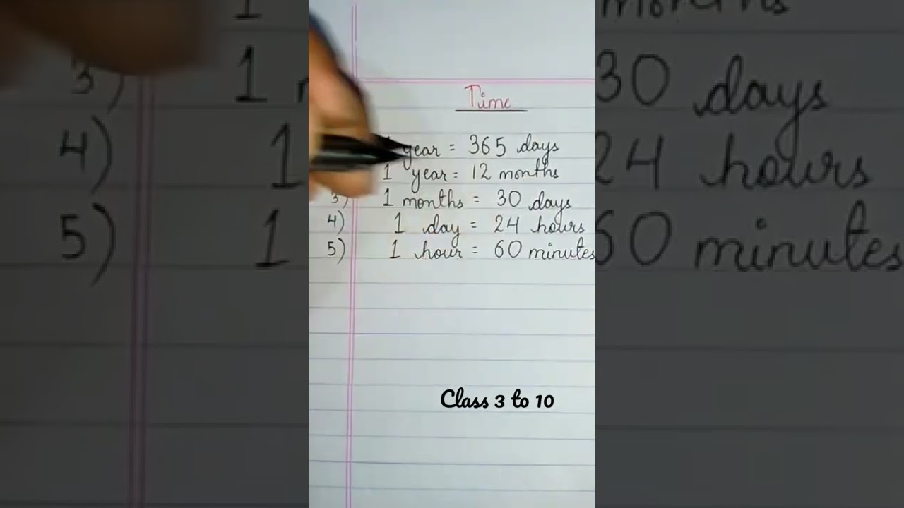 Important for Class 3 to 10...