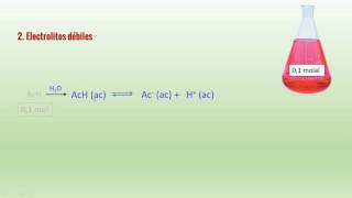Propiedades coligativas 3: factor i de van't Hoff