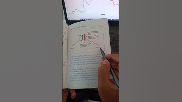 Candlestick Chart Pattern | Book Link In Comment | #stockmarket #trading #chartpatterns