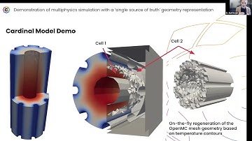 Demonstration of a nuclear multiphysics workflow using Coreform Cubit, OpenMC, MOOSE, and Cardinal