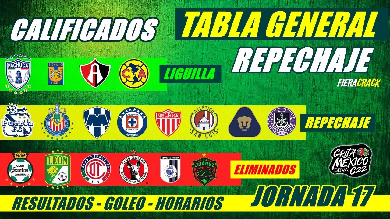 🔥 CLAUSURA 2022 TABLA GENERAL POSICIONES y RESULTADOS Jornada 17 Liga