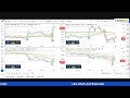 FOREX GOLD, EUR/USD, GBP/USD, US OIL LIVE M15 SIGNAL -- 21 SEPTEMBER 2022