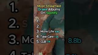 Most Streamed Drake Albums On Spotify