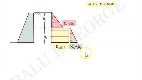 Part 3, Module 1, Geotechnical Engineering 2