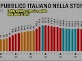 Rapporto Debito-Pil Italia.
