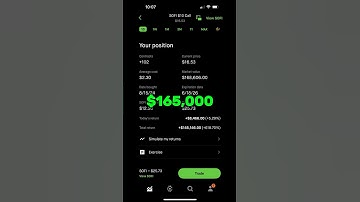 From $20K to $165K in One Year | SoFi Leaps Options Story