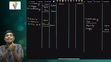 Accounts Ch 1 I Partnership Final Accounts I Illustration 2 I HSC I By Rahul Sir I Lecture 3