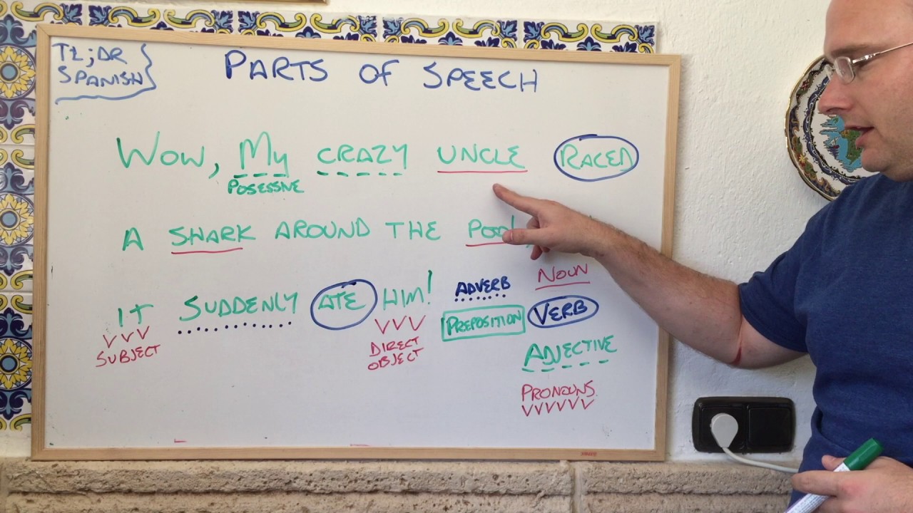 speech class in spanish translation