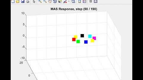 Robust Behavioral Control of Multiagent Systems: Formation Switching