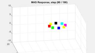 Robust Behavioral Control of Multiagent Systems: Formation Switching