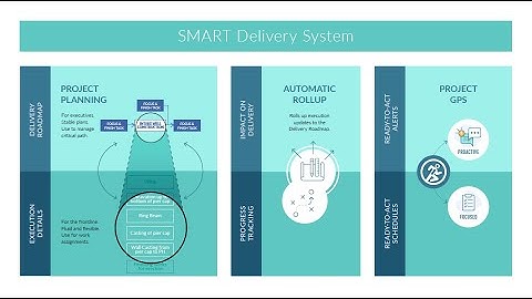 Webinar Masterclass on Executive Decision Making by Sanjeev Gupta - 15 Dec-2020