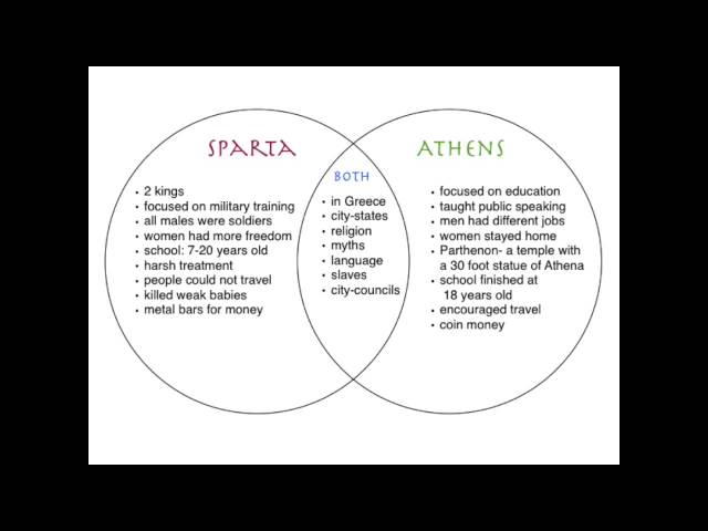 athens vs sparta athens and sparta venn diagram awesome 80 best sparta vs athens venn diagram