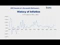 Warning! Inflation is Back