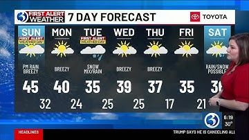 A First Alert Weather Day for rain today, then for snow Tuesday