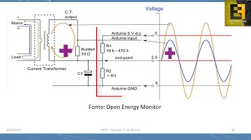 #3 - Palestra Medidor de Energia Elétrica Portátil - Eletrônica Fácil - Latinoware 2017