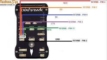 INTERFACING RFD900 TELEMETRY WITH 3DROBOTICS PIXHAWK