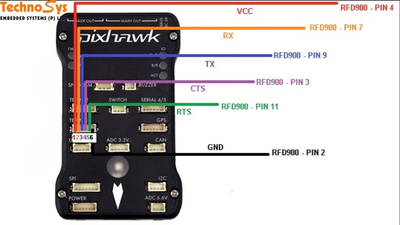 INTERFACING RFD900 TELEMETRY WITH 3DROBOTICS PIXHAWK - YouTube x8r wiring diagram 