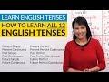 Understanding English Tenses