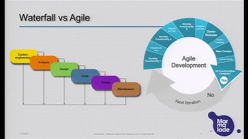 Marmalade Developer Day 2013 - QA and Support