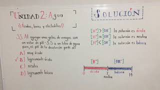 QUÍMICA | La escala de pH