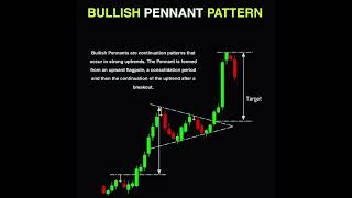 Bullish Pennant Pattern Breakout Strategy 🚀 #shorts #trading