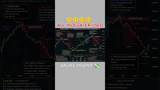TRADING rells all indecater used  this video #trader #stokmarket #viral #viralchart #ytshort