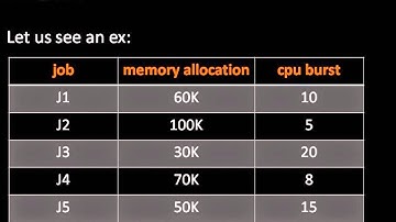 memory fragmentation in operating system