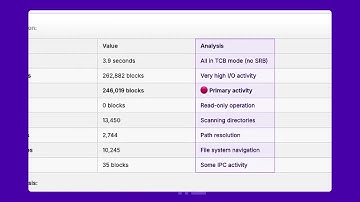 Geniez AI Operations Genie Demo - Explain unusual job activity