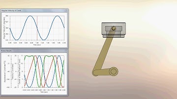 Kinematic analysis of Slider Crank Mechanism