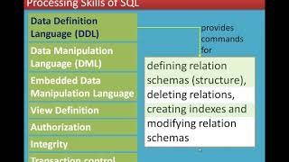 02/12 Chapter 12 Structured Query Language