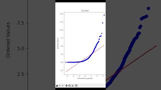 How to test whether your data is normally distributed #python