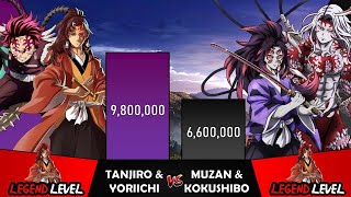 Tanjiro & Yoriichi Vs Muzan & Kokushibo Power Levels I Demon Slayer Power Scale I Sekai Power Scale