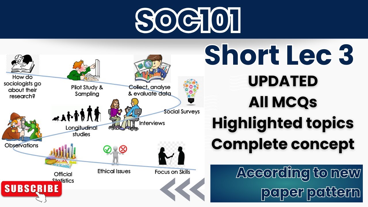 SOC101 Short Lecture 3 Part 2_Updated_SOC101short Lectures_Mid Term_Full Detail In Short Time