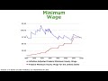 Minimum Wage and Employment Concepts