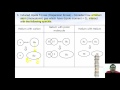 STPM Sem 1 / A-level : Chapter 3 : Chemical Bonding - 08