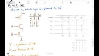 Semiconductor Memories 3: NAND ROM Cells