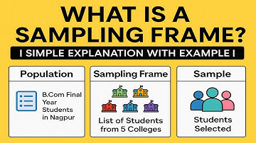 Sampling Frame: Meaning, Example & Use in Research