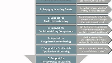 Training Maximizers: A Simple Conceptual Model