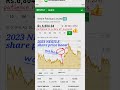 Nestle pakistan limited share price  boom 💥 2023 wahoo .. in pakistan stok Exchange.