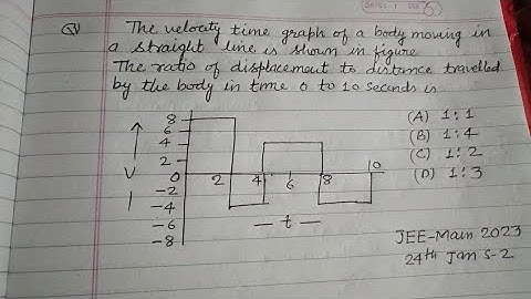 The velocity time graph of a body moving in straight line is shown in figure.. | jee mains physics